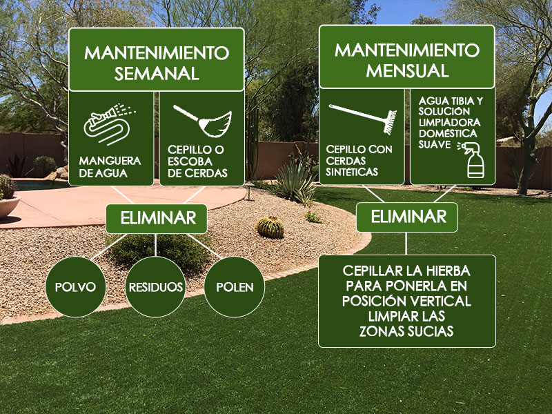 CCGrass, mantenimiento del césped del paisaje