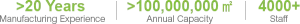 maidian