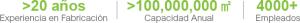 number es