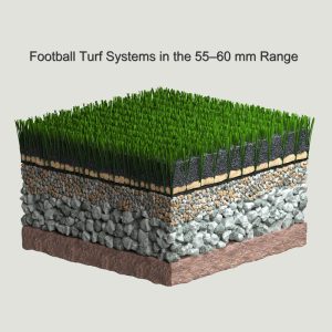 Sistemas de pasto sintético en el rango de 55–60 mm