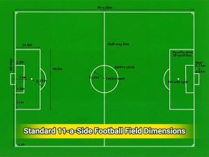 Dimensiones de la cancha de fútbol 11 estándar y marcaje oficial