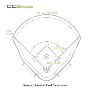 Diagrama de las medidas estándar del campo de béisbol con la distancia entre bases, la distancia de lanzamiento y las distancias hasta las cercas del jardín