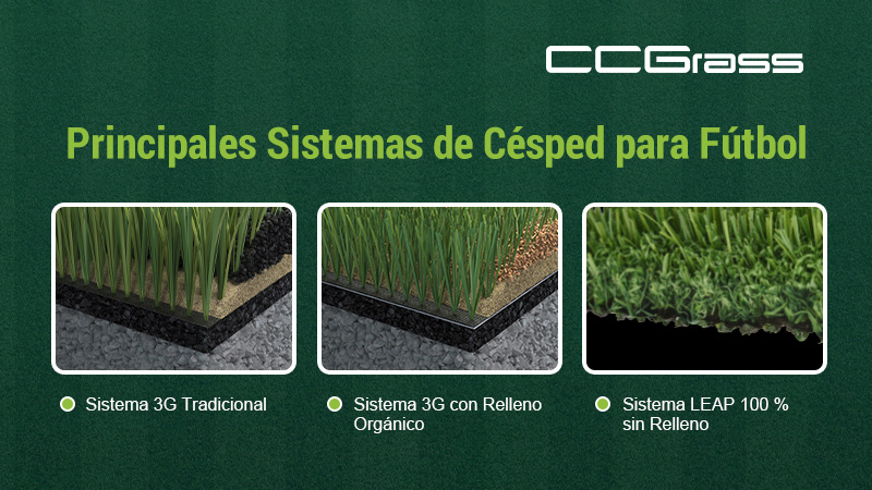 Principales sistemas de césped para fútbol