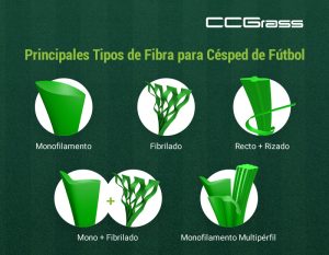 Principales tipos de fibra para césped de fútbol