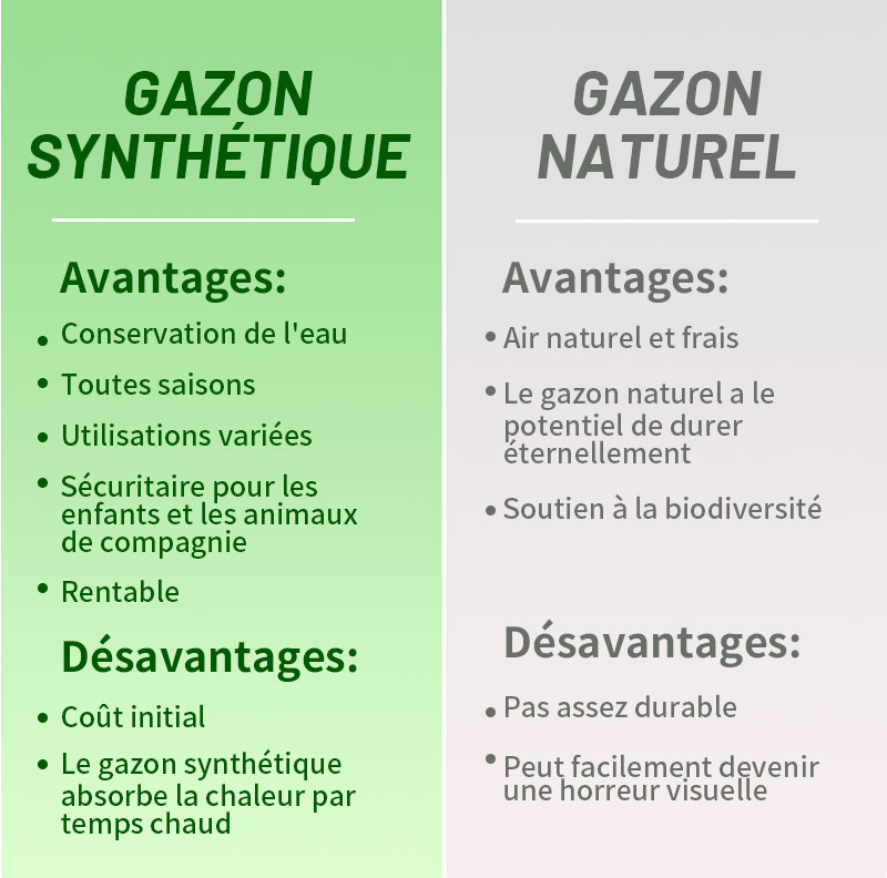 Avantages et inconvénients du gazon artificiel et du gazon naturel