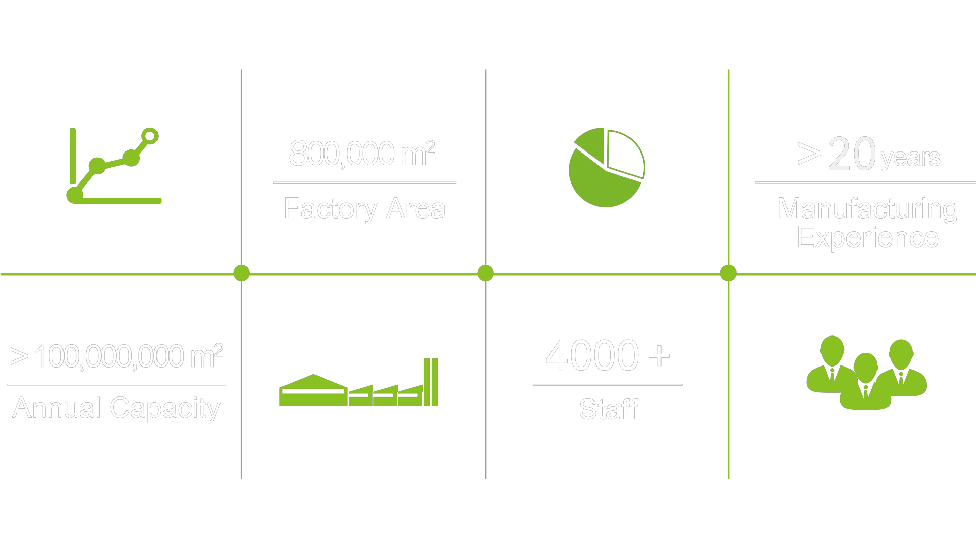 Leading Artificial Grass Manufacturer and Supplier