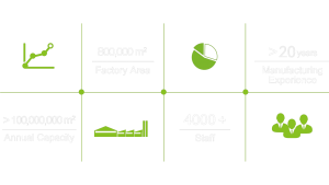 Leading Artificial Grass Manufacturer and Supplier
