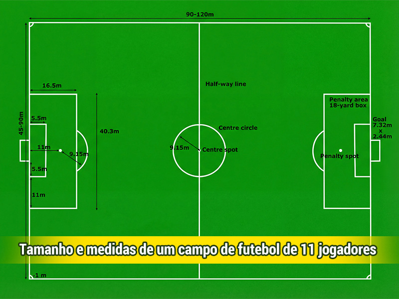 Tamanho e medidas de um campo de futebol de 11 jogadores