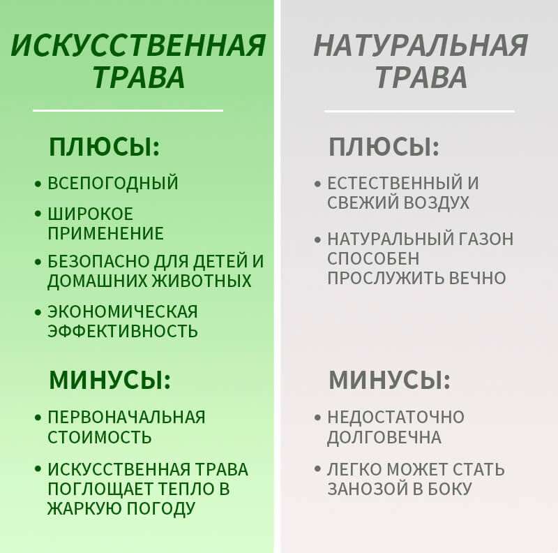 Плюсы & минусы искусственной и натуральной травы