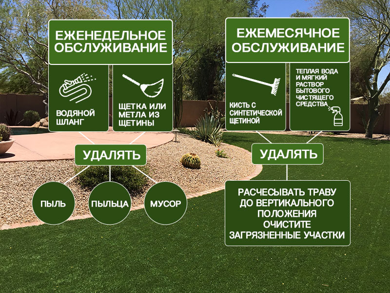 CCGrass, уход за ландшафтными газонами