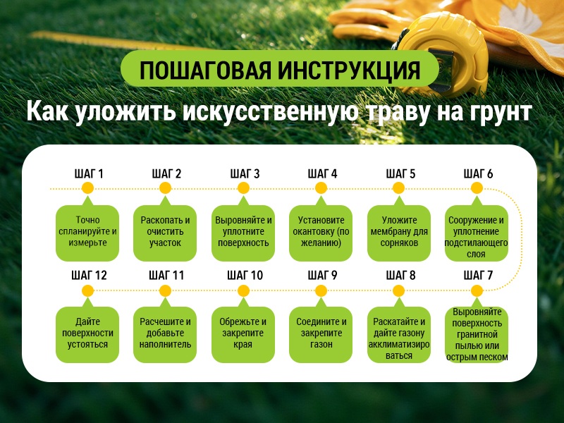 Пошаговое руководство по укладке искусственного газона на грунт
