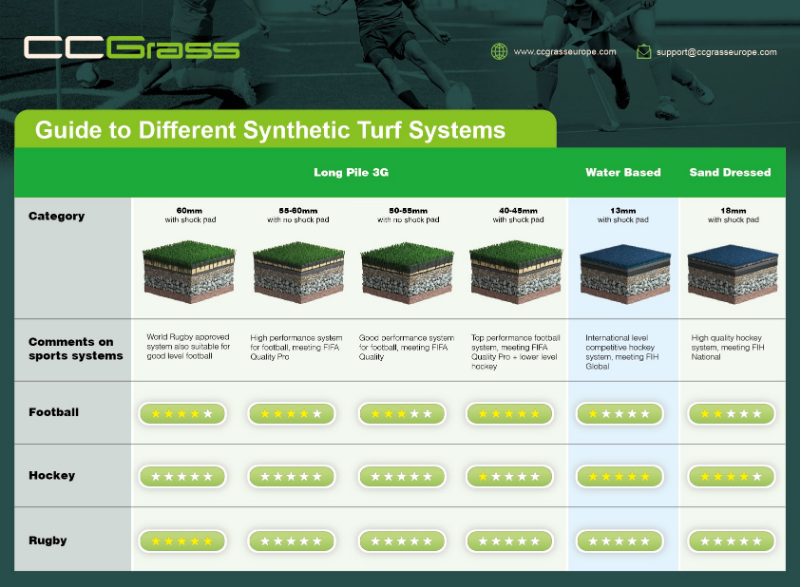 CCGrass Product Selector