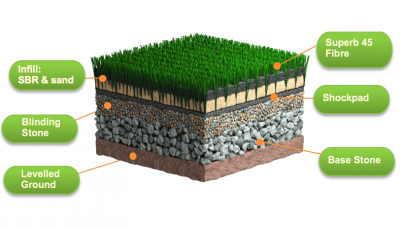 CCGrass, artificial grass system，Superb 45