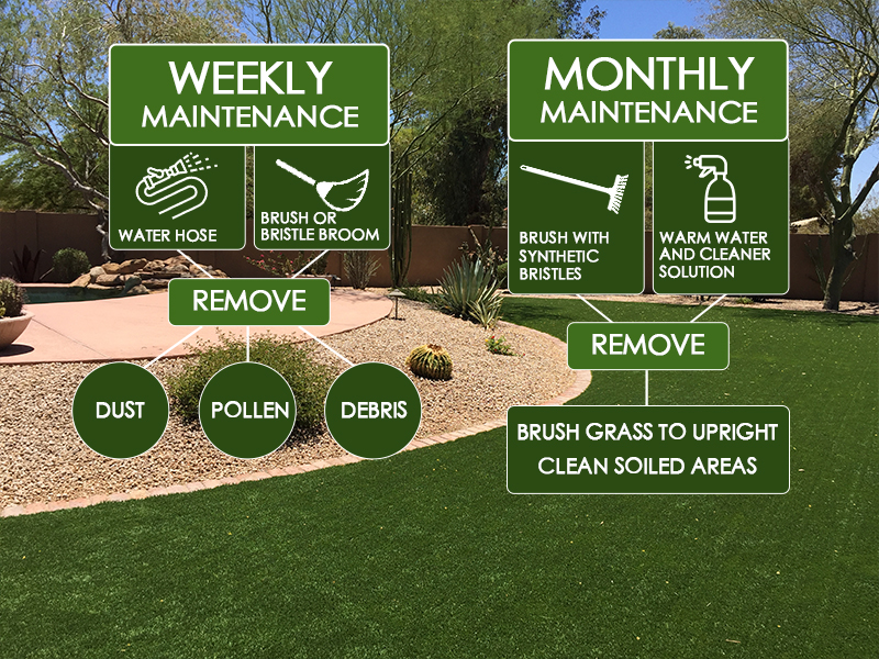 CCGrass, landscape grass maintenance