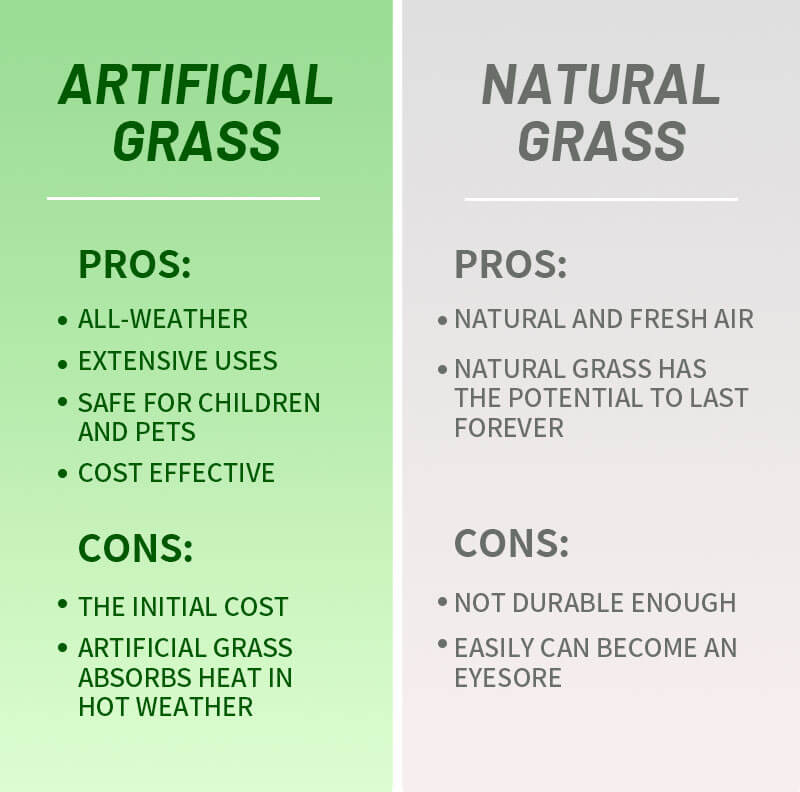 Pros & cons of artificial grass & natural grass