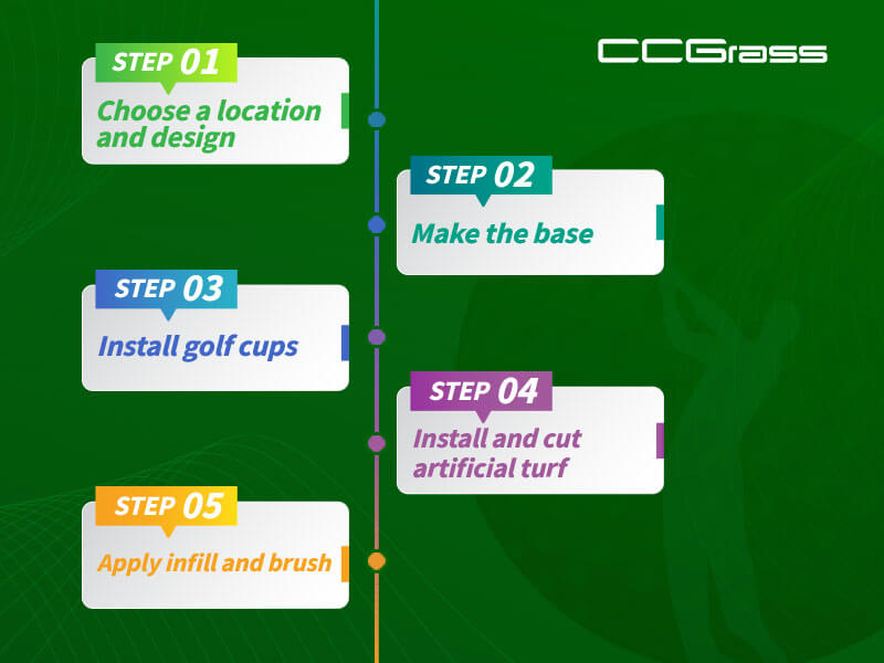 CCGrass, steps to installing artificial putting green turf in the backyard