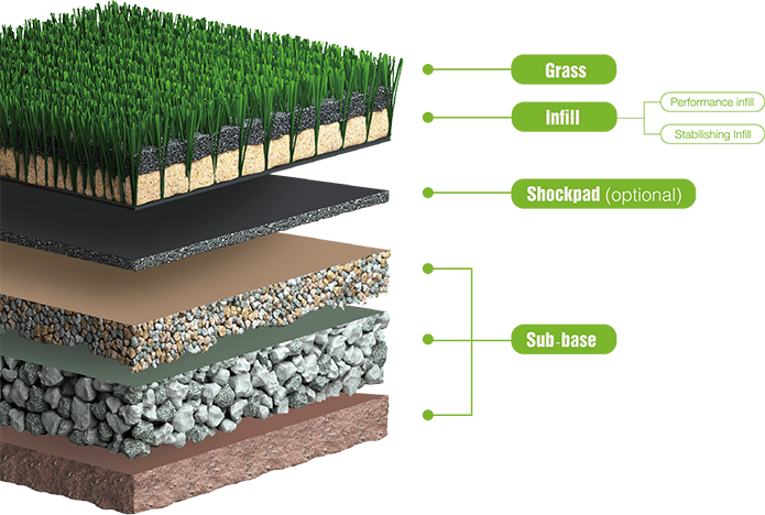What are Artificial Grass Sports Systems?