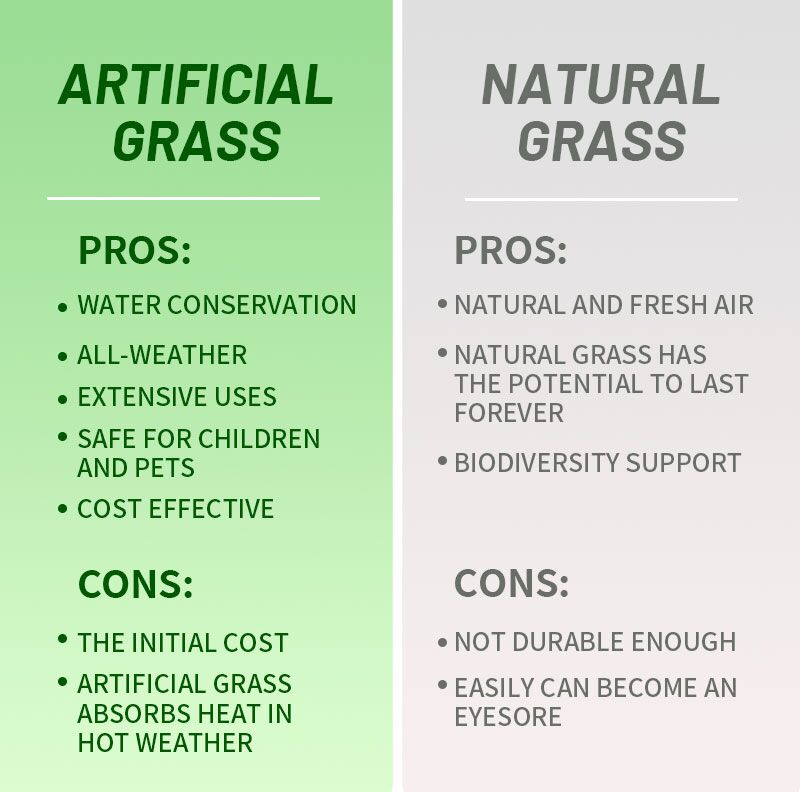 Pros & Cons of Artificial Grass and Natural Grass