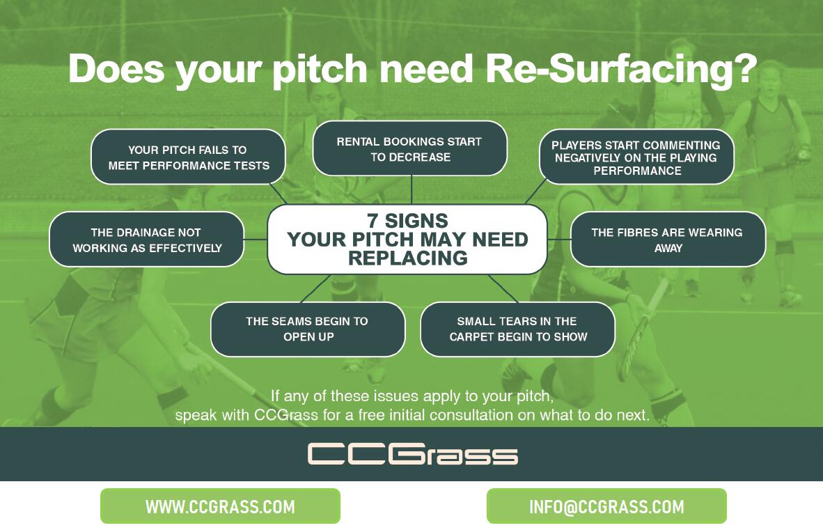 CCGrass, 7 signs your pitch need replacing