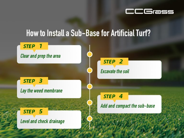 Choosing & Installing the Best Sub-Base for Artificial Grass