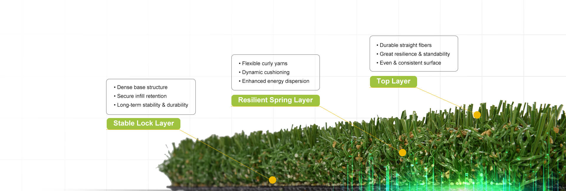 Discover Leap Turf System