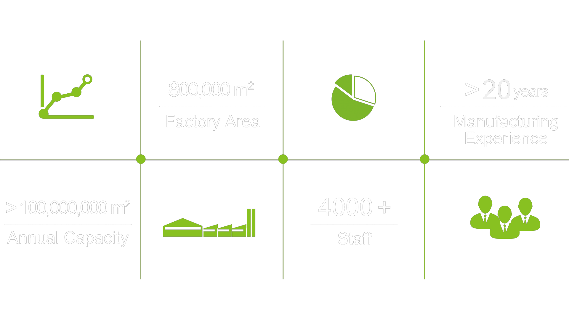 Leading Artificial Grass Manufacturer and Supplier