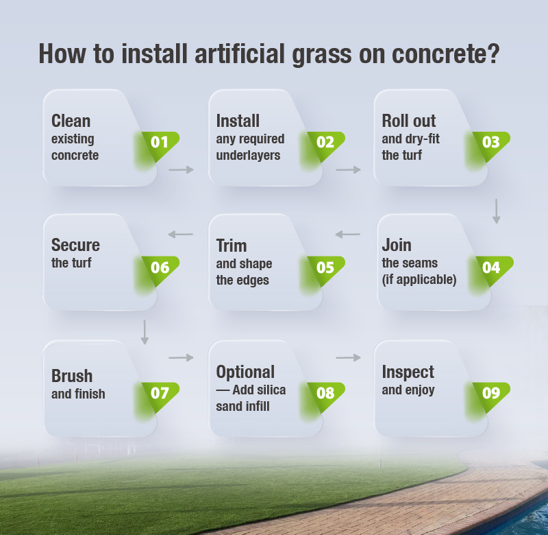 CCGrass, step-by-step guide on installing artificial grass on concrete