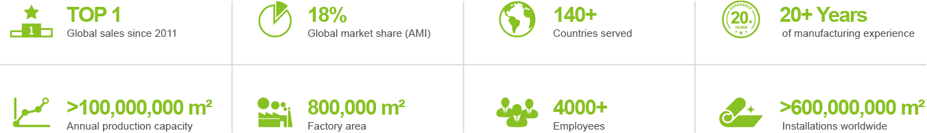 Leading Artificial Grass Manufacturer and Supplier