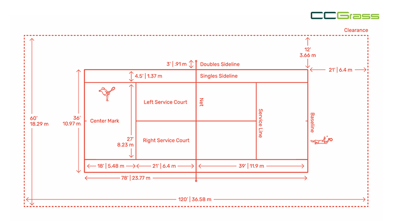 Tennis Court Dimensions