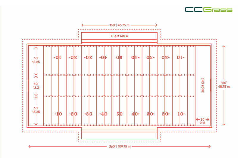 American football field layout showing dimensions, yard lines, and markings