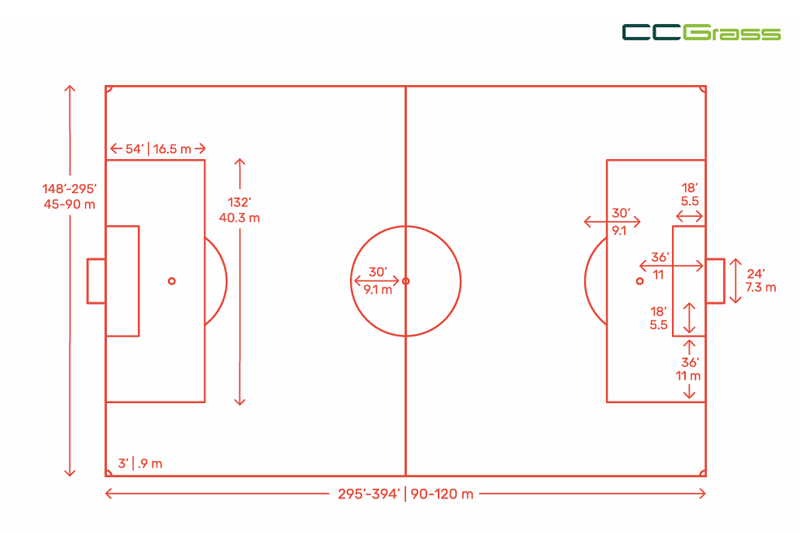 Standard soccer field layout with dimensions and field markings illustrated