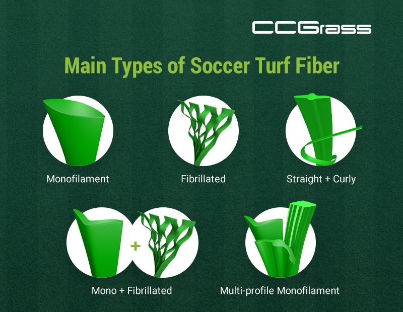 Comparison of common soccer turf fiber designs