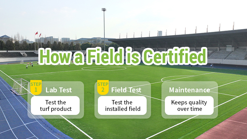 How a football pitch becomes FIFA certified through laboratory testing, on-site testing and maintenance